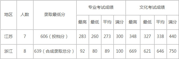 上海交通大学2020年视觉传达设计专业招生咨询问答 上海交通大学2020年视觉传达设计专业招生咨询问答