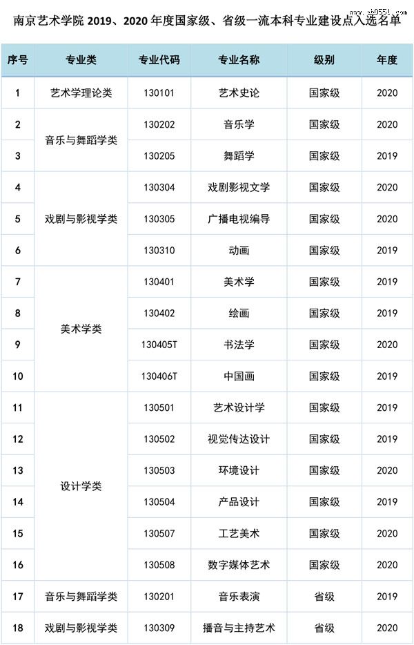2019-2020ϾѧԺһרҵ