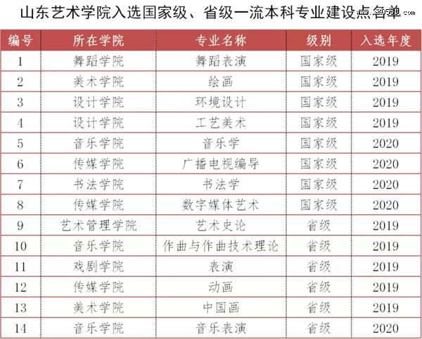 2019-2020ɽѧԺѡһרҵ14