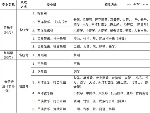 ʦѧ2022赸౾רҵ취