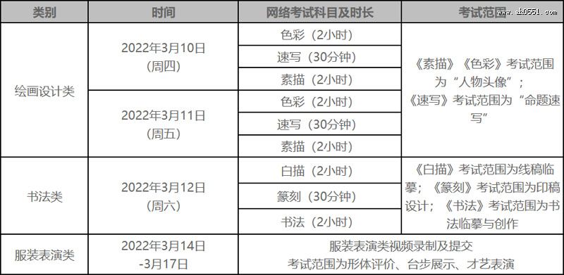ѧԺ2022ʡ滭ࡢȫ鷨ࡢȫװУ